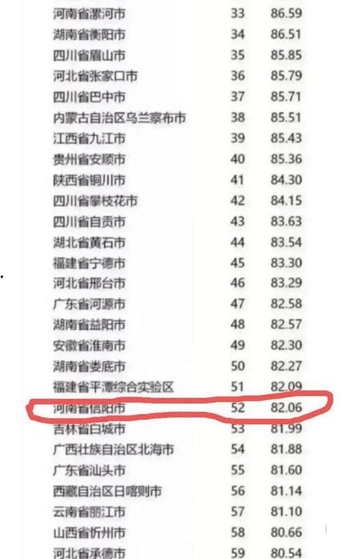 信阳头条文明城市评选,信阳头条文明城市评选精彩纷呈