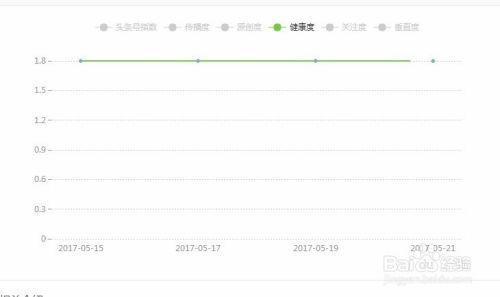 头条号指数怎么上升,揭秘提升副标题的秘诀