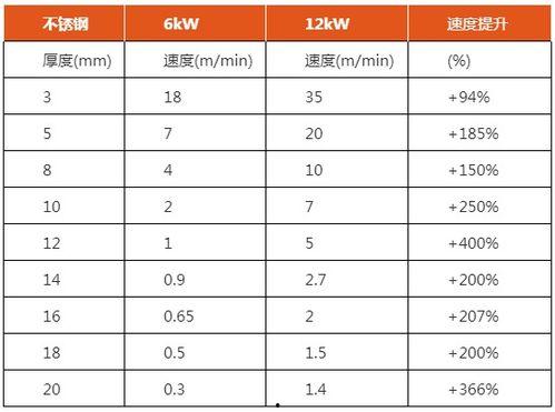 冷料光面参数怎么看的清楚,清晰洞察生成奥秘