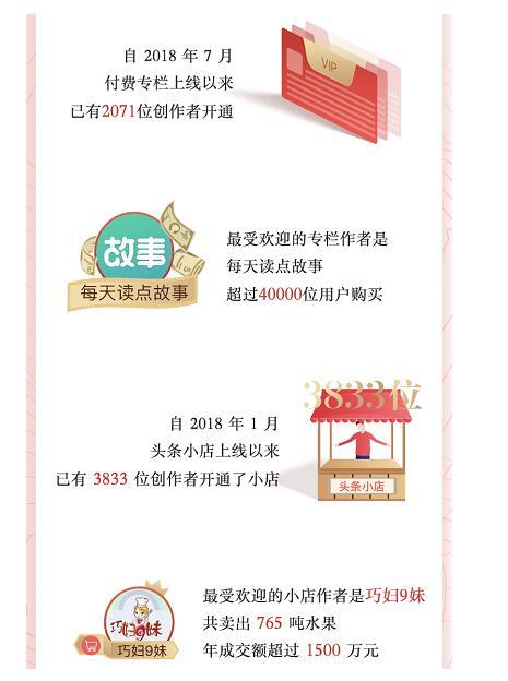 头条小店必须要直播吗,直播是必经之路吗？