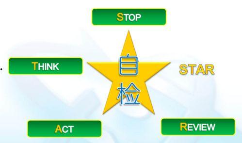 明星自检步骤,全方位健康自查指南